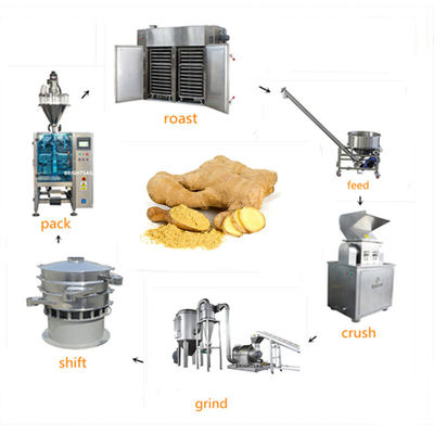 Industriële 10-1000kg/Hour Roestvrij Droog Ginger Grinding Machine