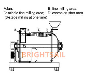 100-2000 kg/u-van de de Malende Machinekaneel van het Kruidpoeder Pulverizer van de de Spaanse peperhamer